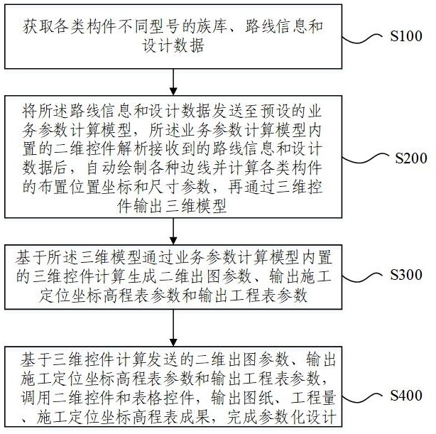 基于二三维交互的明挖隧道基坑BIM参数化设计方法与流程