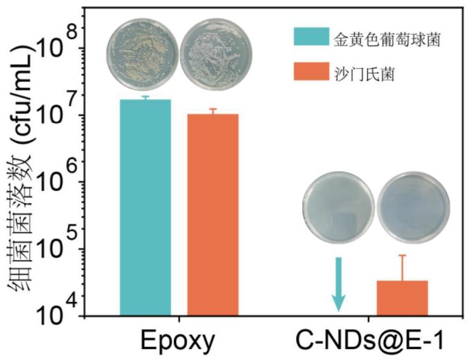 一种纳米金刚石基抗菌耐磨材料及其制备方法