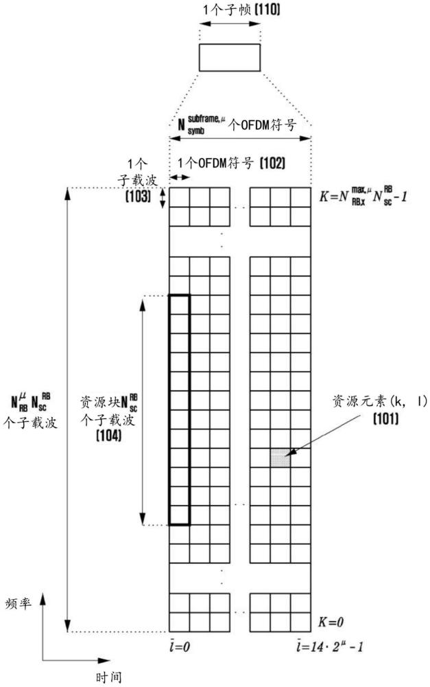 无线通信系统中发送/接收用于组播的信号的方法和装置与流程