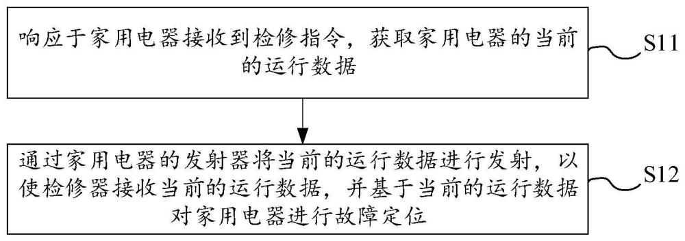 家用电器及其故障定位方法、检修器以及存储介质与流程