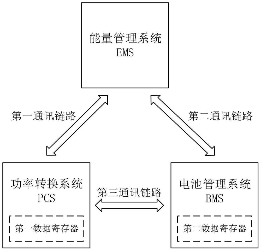 一种储能系统及其通讯控制方法与流程