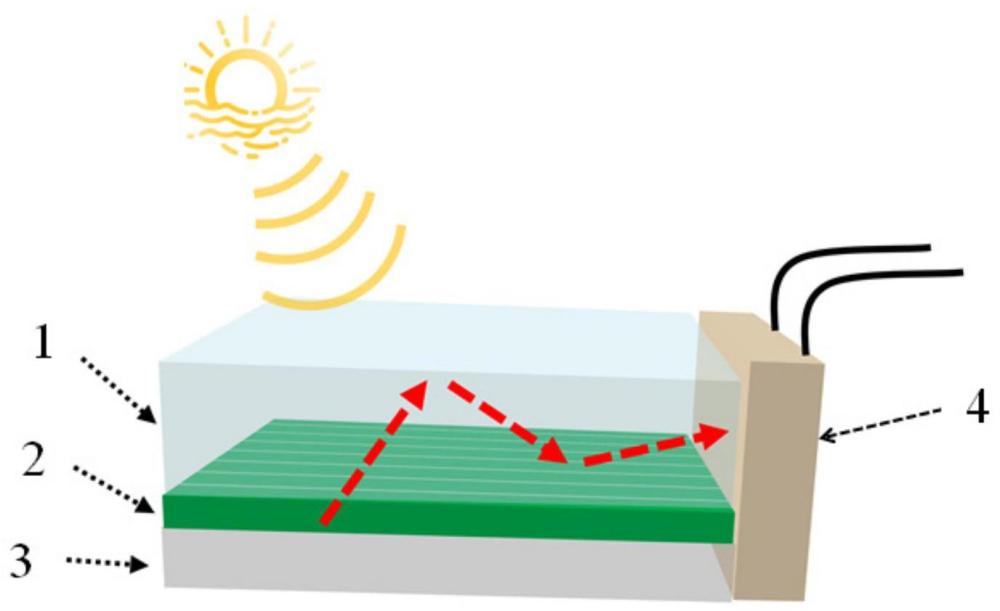 一种荧光转换材料、荧光太阳能聚光器及其制备方法和应用
