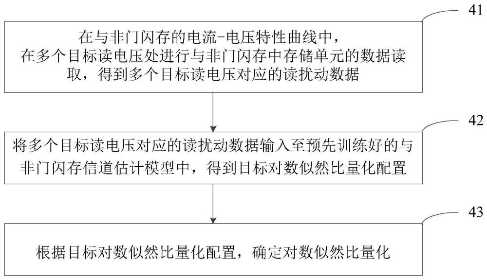 对数似然比量化方法及设备与流程