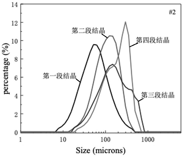 精间苯二甲酸多级结晶工艺的制作方法