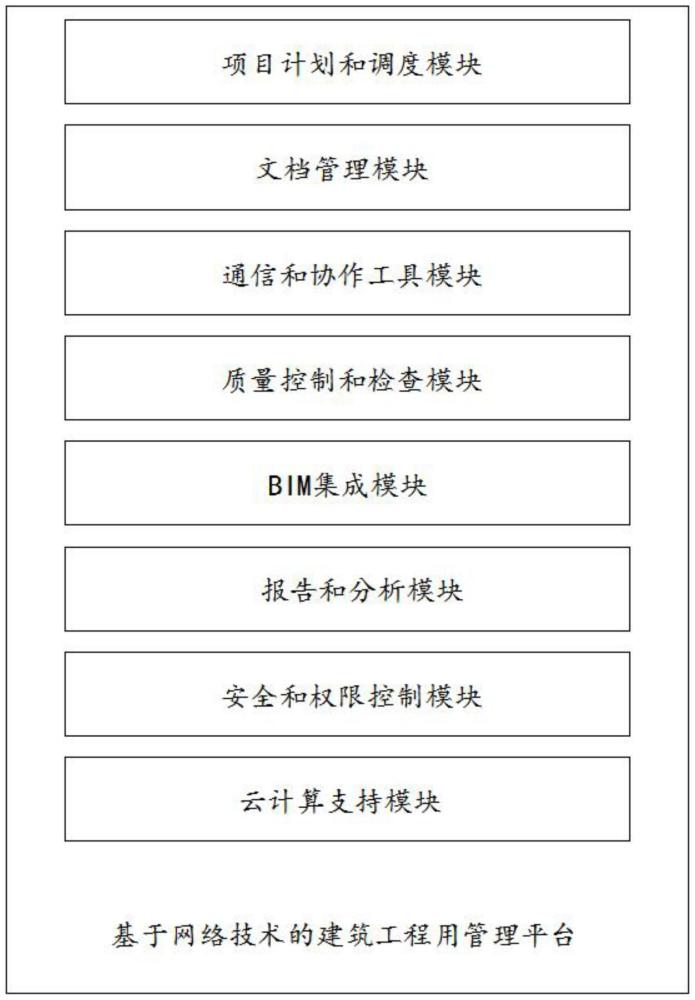 一种基于网络技术的建筑工程用管理平台的制作方法