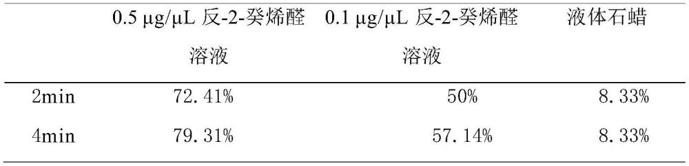 一种高粱蚜驱避剂