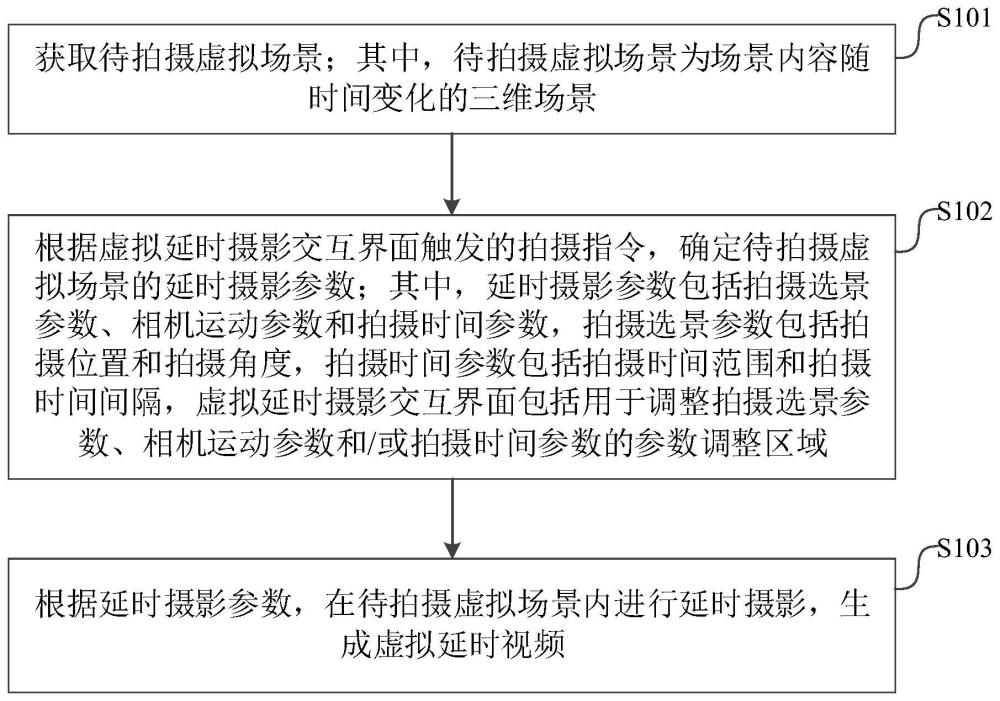 一种虚拟延时视频的交互拍摄方法、装置、设备及介质与流程