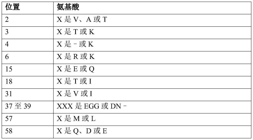 用于延长生物分子半衰期的化合物和方法与流程