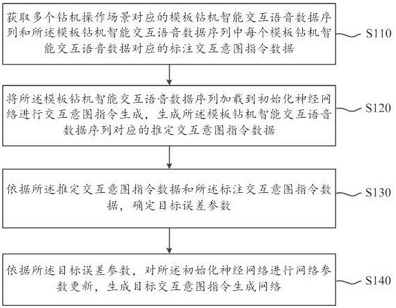 一种钻机智能语音交互控制系统及控制方法与流程