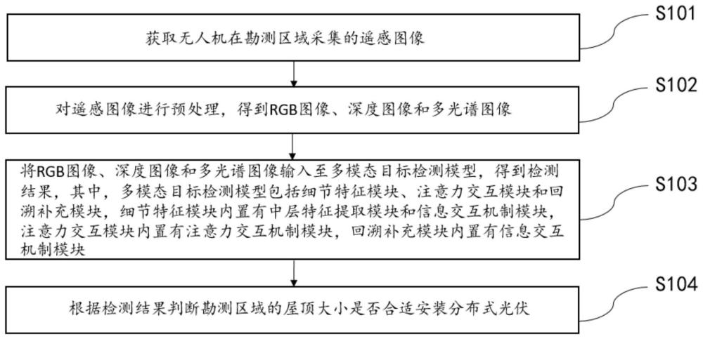 基于无人机的分布式光伏屋顶勘测方法、装置及设备与流程