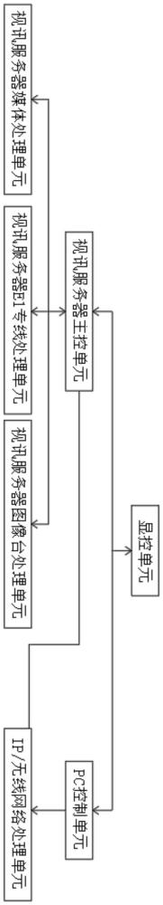 一种移动便携式应急指挥视讯服务器的制作方法