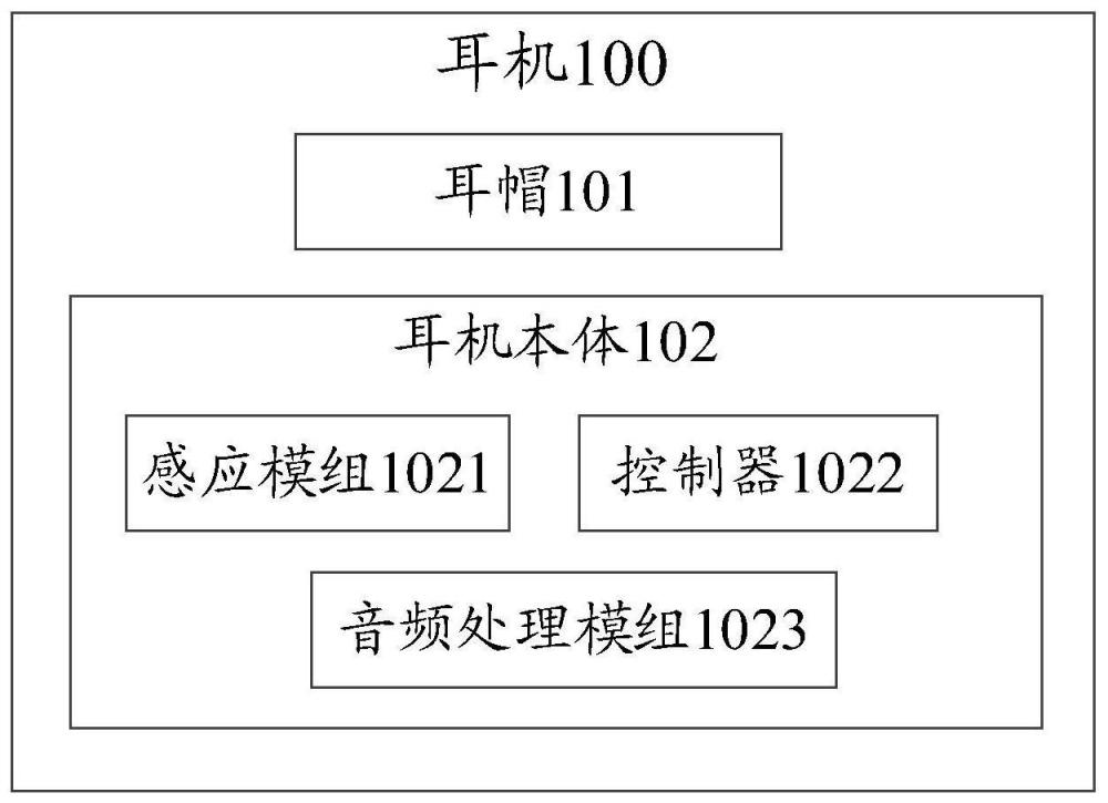 一种耳机及降噪模式确定方法与流程