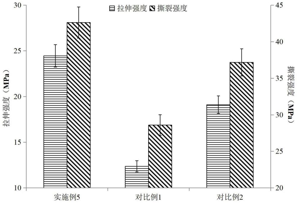 一种电梯用光幕电缆及其制备方法与流程