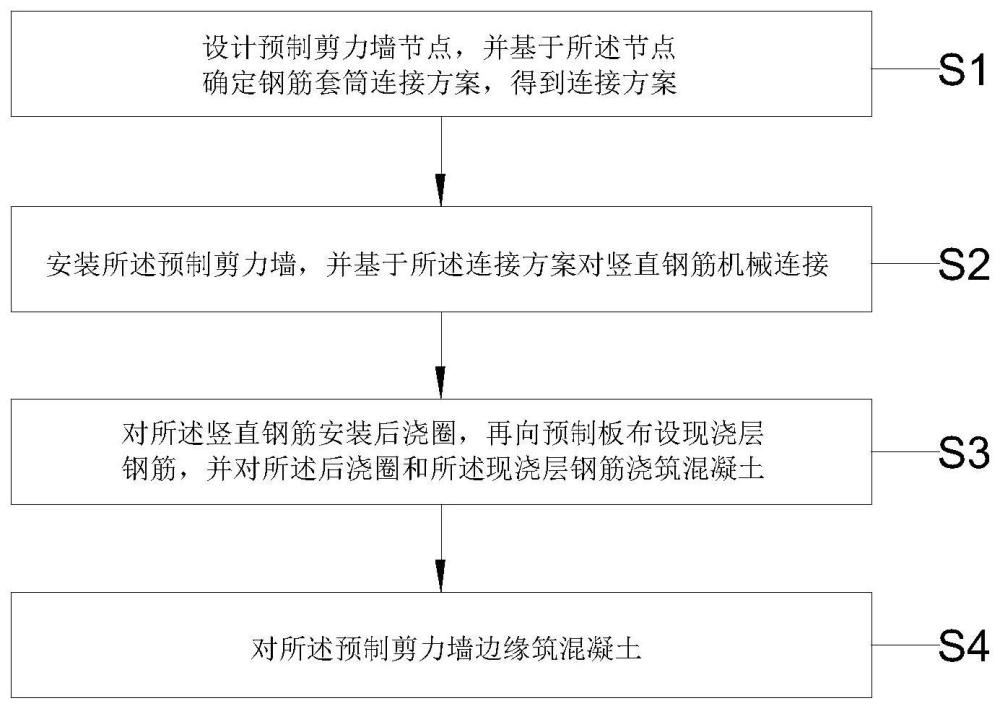 机械套筒连接的预制混凝土剪力墙节点设计和施工方法与流程