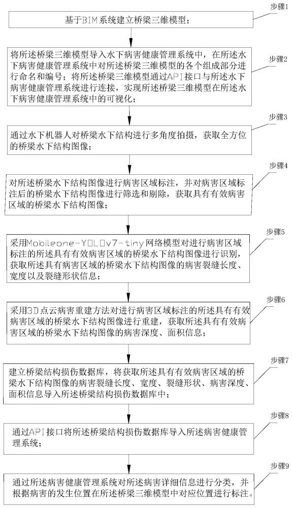 一种基于BIM的桥梁水下病害健康管理方法