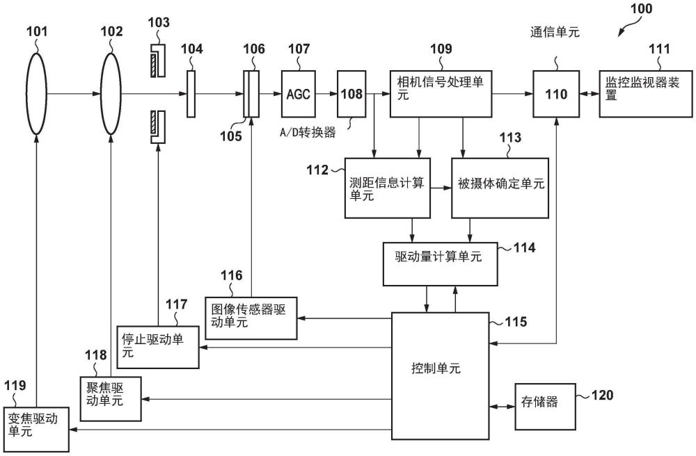 摄像装置、控制方法和介质与流程