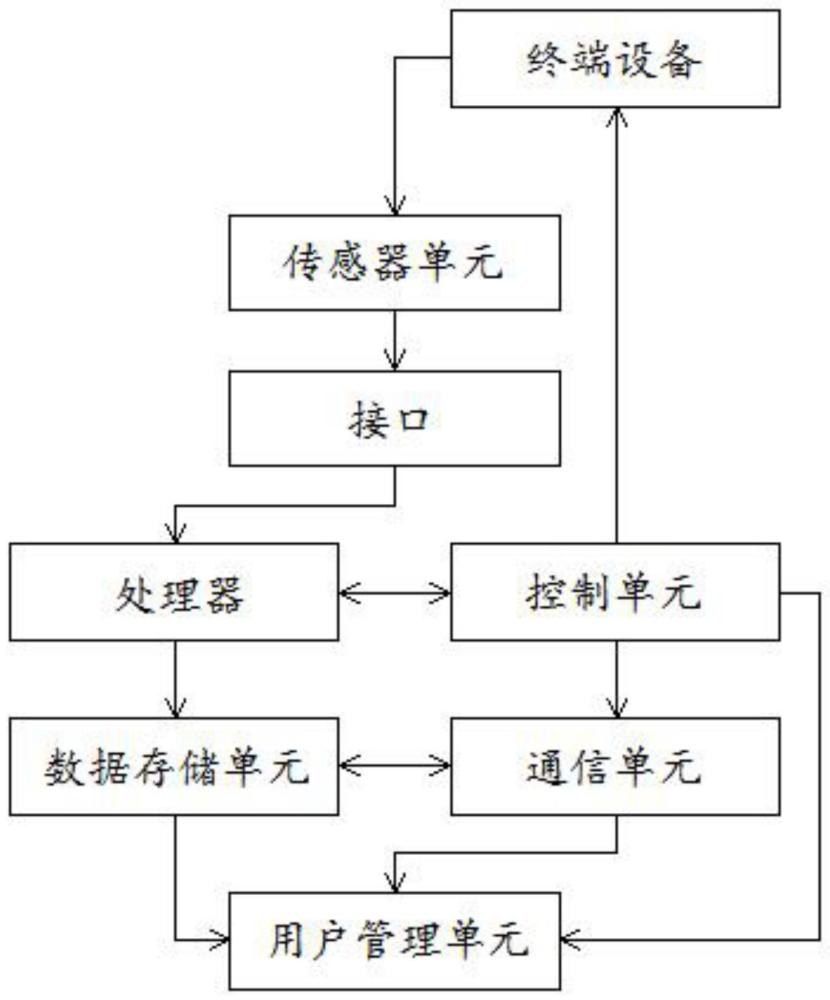 一种能源管理装置及能源管理方法与流程