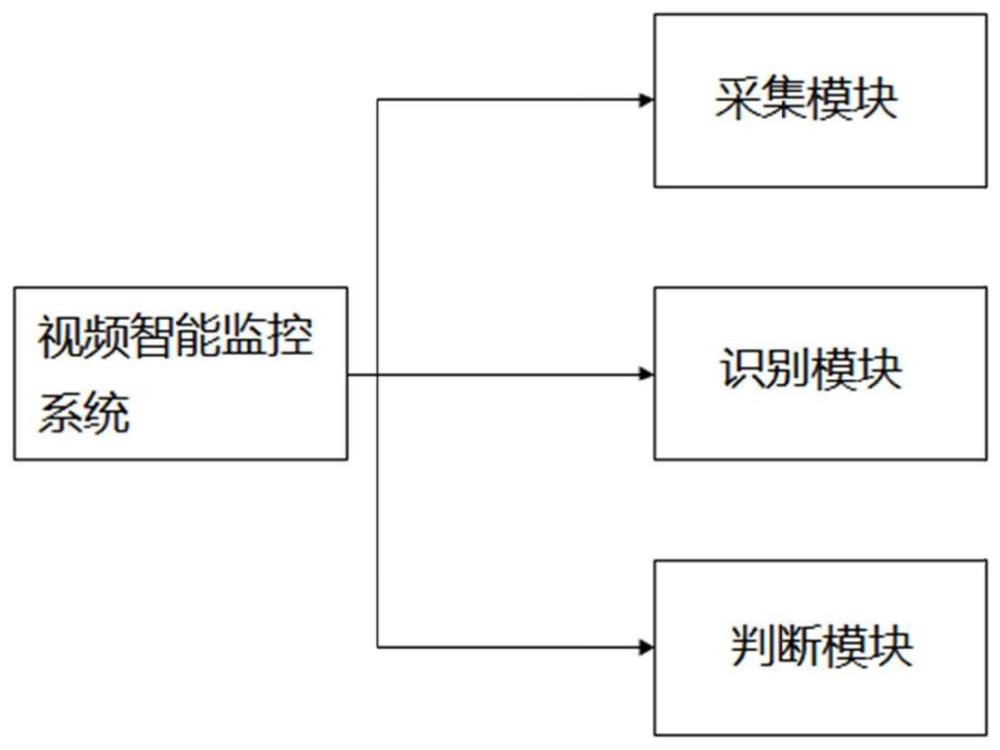 一种输煤栈桥的视频智能监控系统及方法与流程