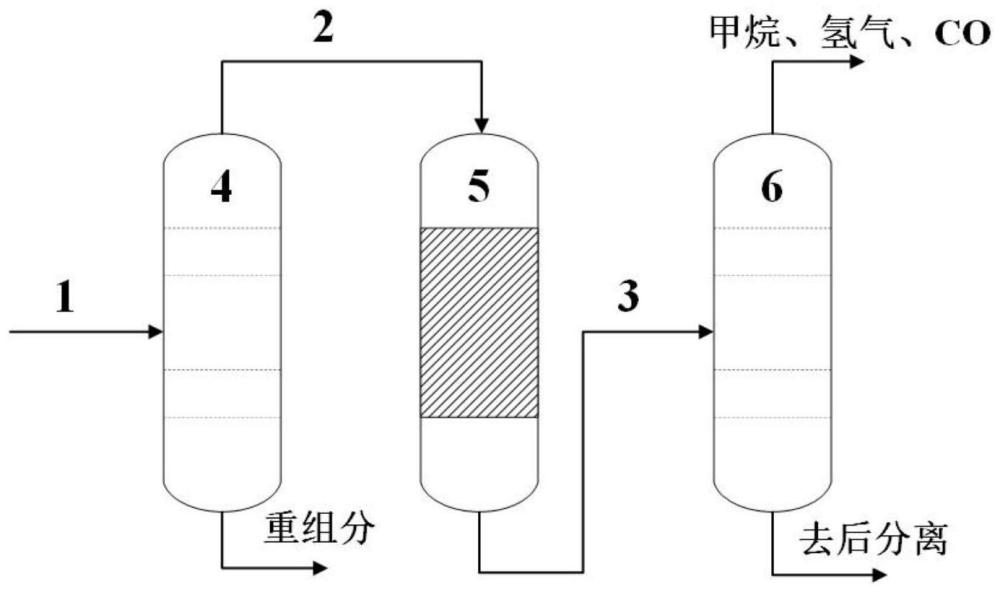 一种碳二前加氢装置的开工方法与流程