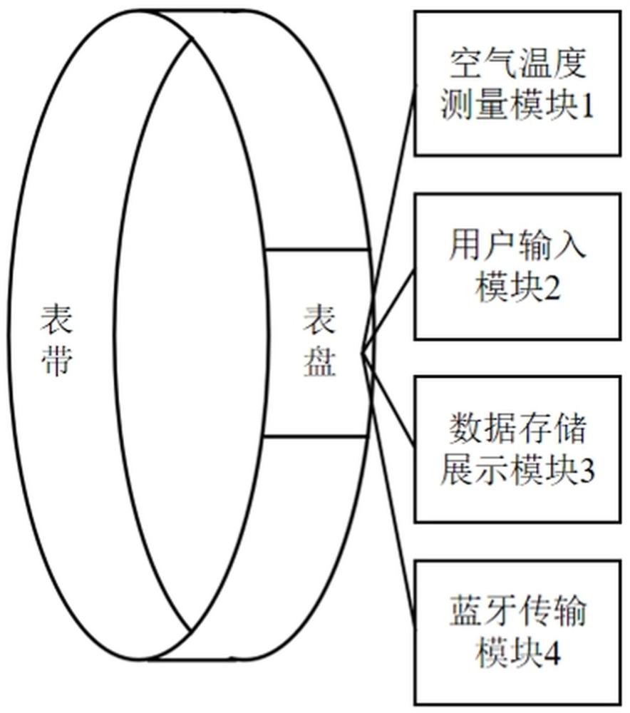 一种穿戴式供热用户热舒适性监测设备的制作方法