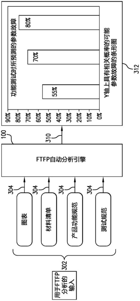 用于功能测试故障预测的装置、系统和方法与流程