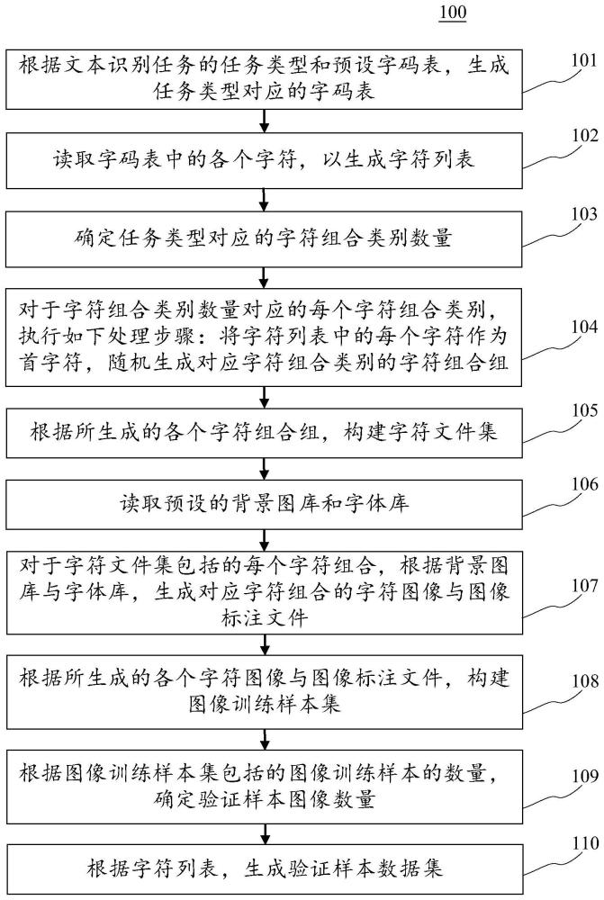 文本识别数据集制作方法、计算机设备和计算机存储介质与流程