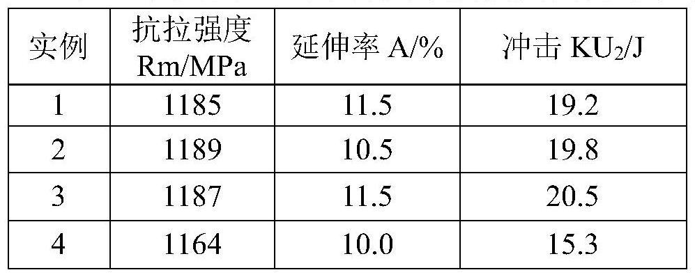 一种高效提高75N 390HB级别钢轨焊接接头性能的方法与流程