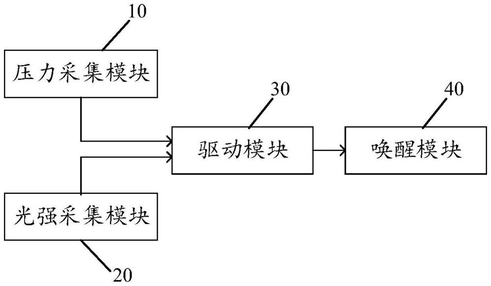 智能唤醒电路和政务服务设备的制作方法