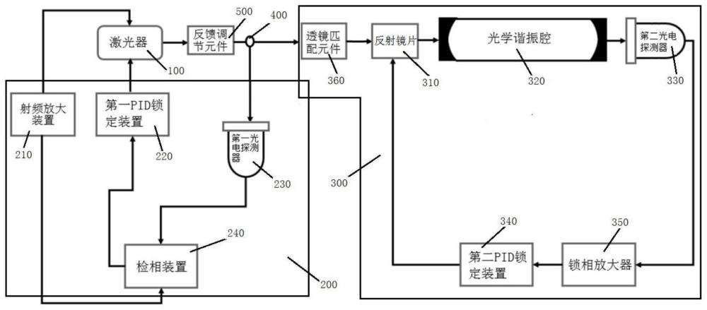 一种激光器频率锁定装置和方法与流程