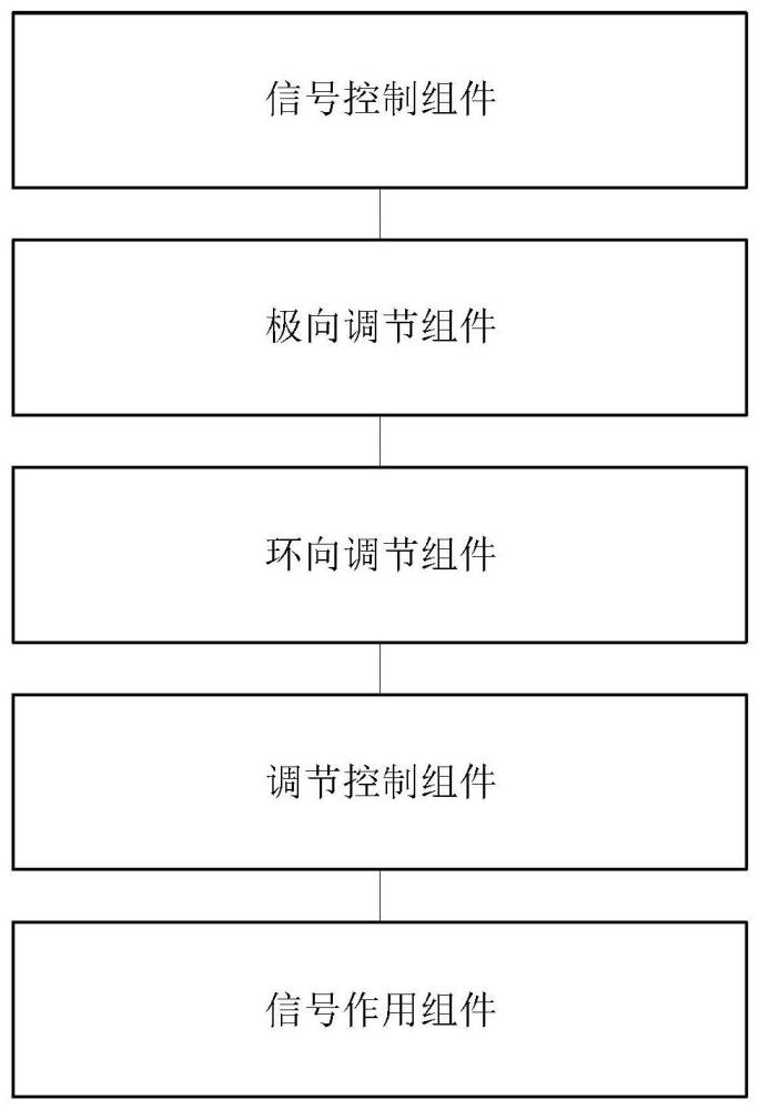 用于磁约束聚变装置的微波准光学系统及微波对准方法与流程