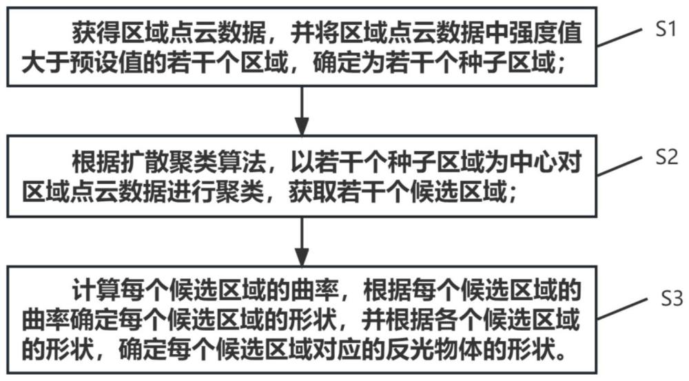 一种反光物体识别方法及装置与流程