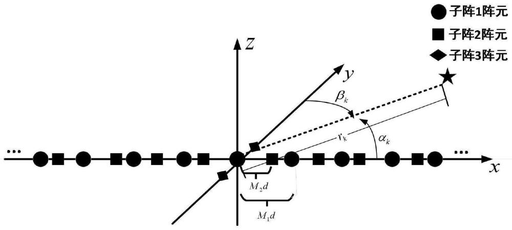 一种基于非均匀交叉阵列的三维空时近场参数估计方法
