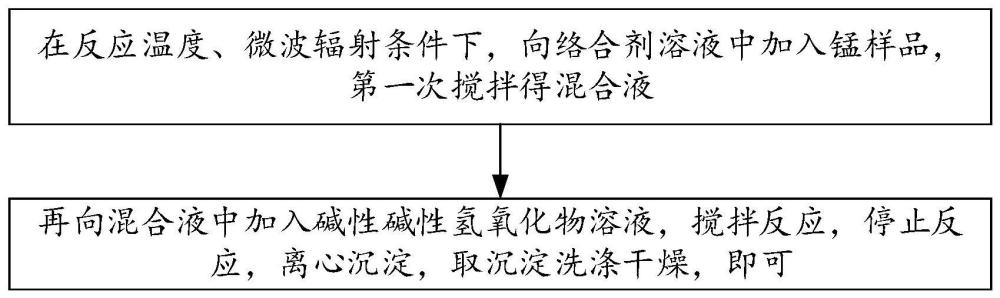 一种吸附重金属离子的材料及其制备方法与流程