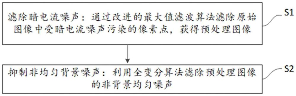 探测器长曝光图像的噪声抑制方法