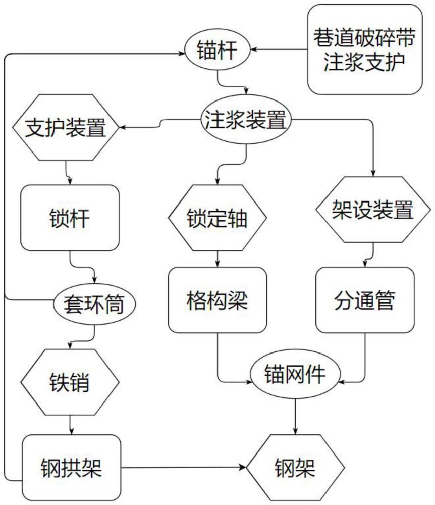 一种巷道破碎带注浆支护结构及使用方法与流程