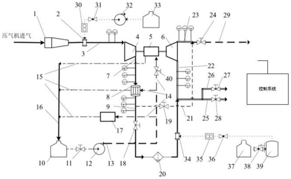 干湿同路多适况试验系统及压气机、涡轮性能测试方法
