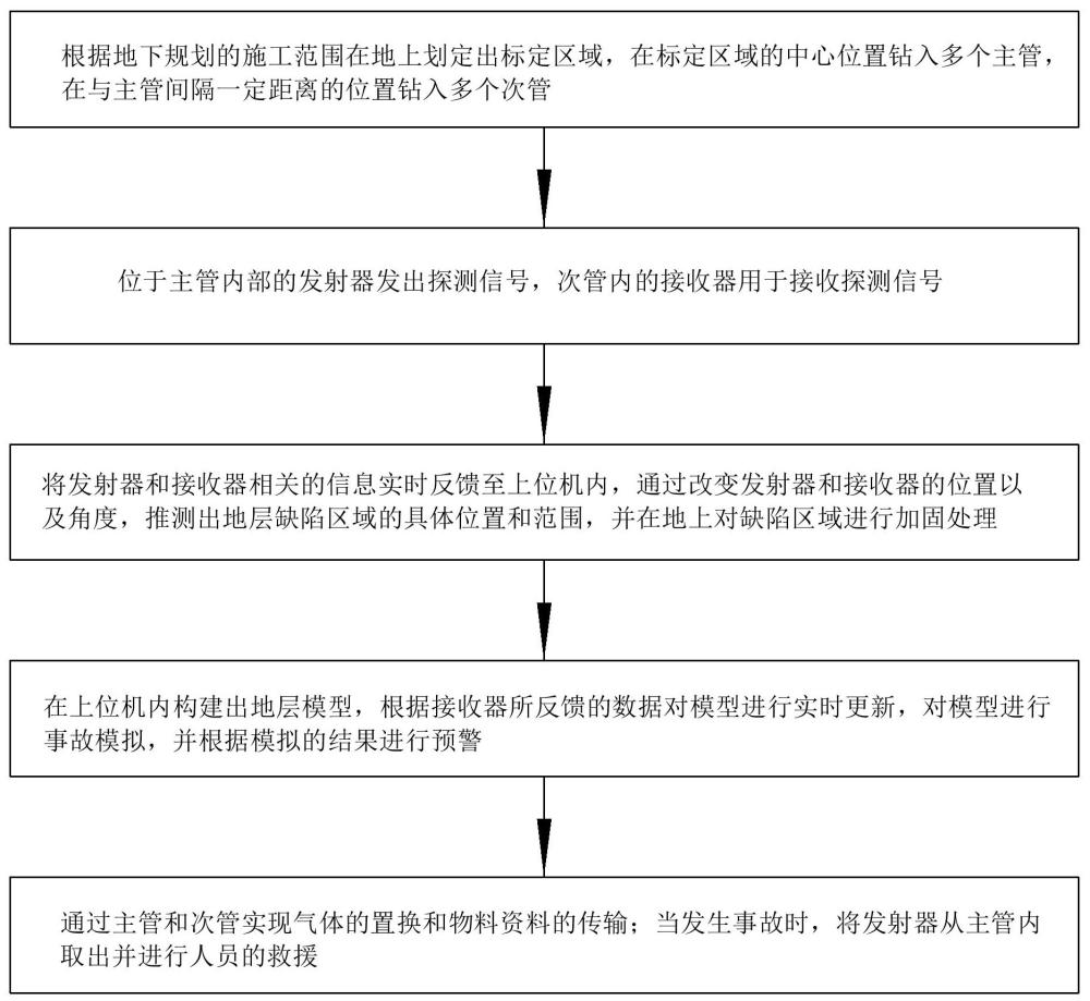 地层孕灾数字孪生感知辨识系统