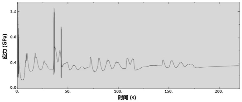 一种基于数值仿真的激光增减材制造中的变形行为预测方法