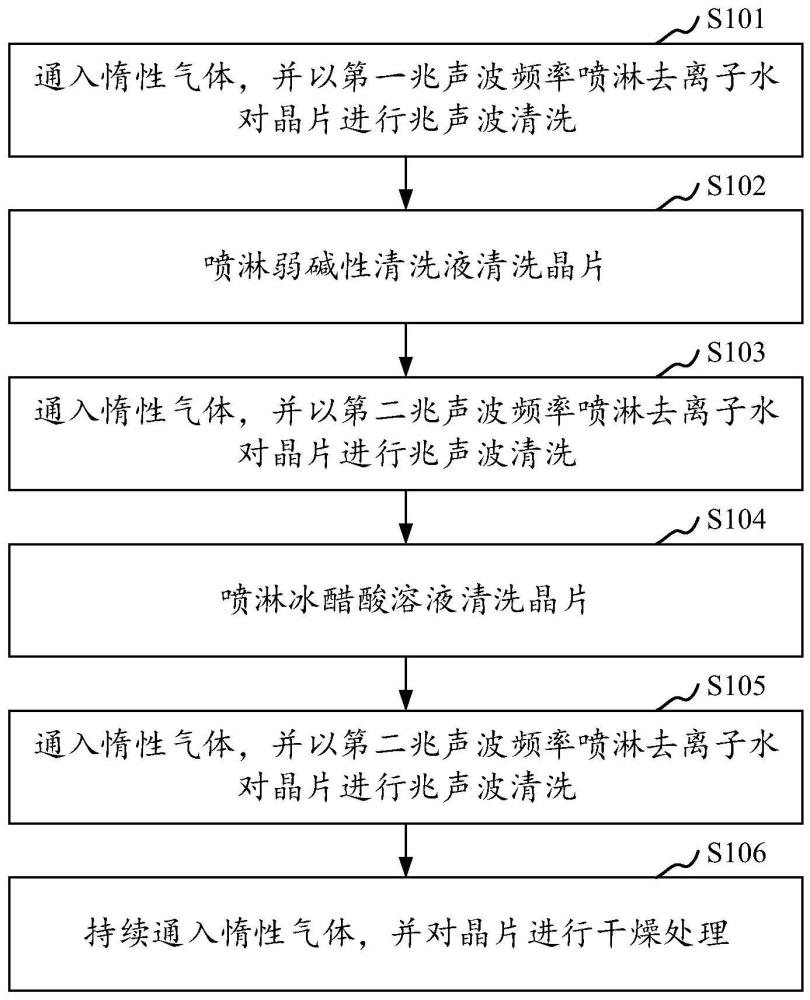 磷化铟晶片清洗方法及半导体晶片清洗装置与流程