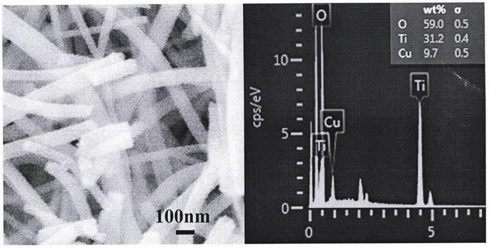 铜和铜离子复合二氧化钛纳米纤维可见光催化剂制备方法
