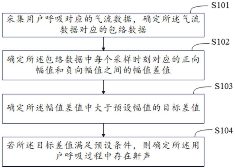 鼾声检测方法、装置、检测设备及存储介质与流程