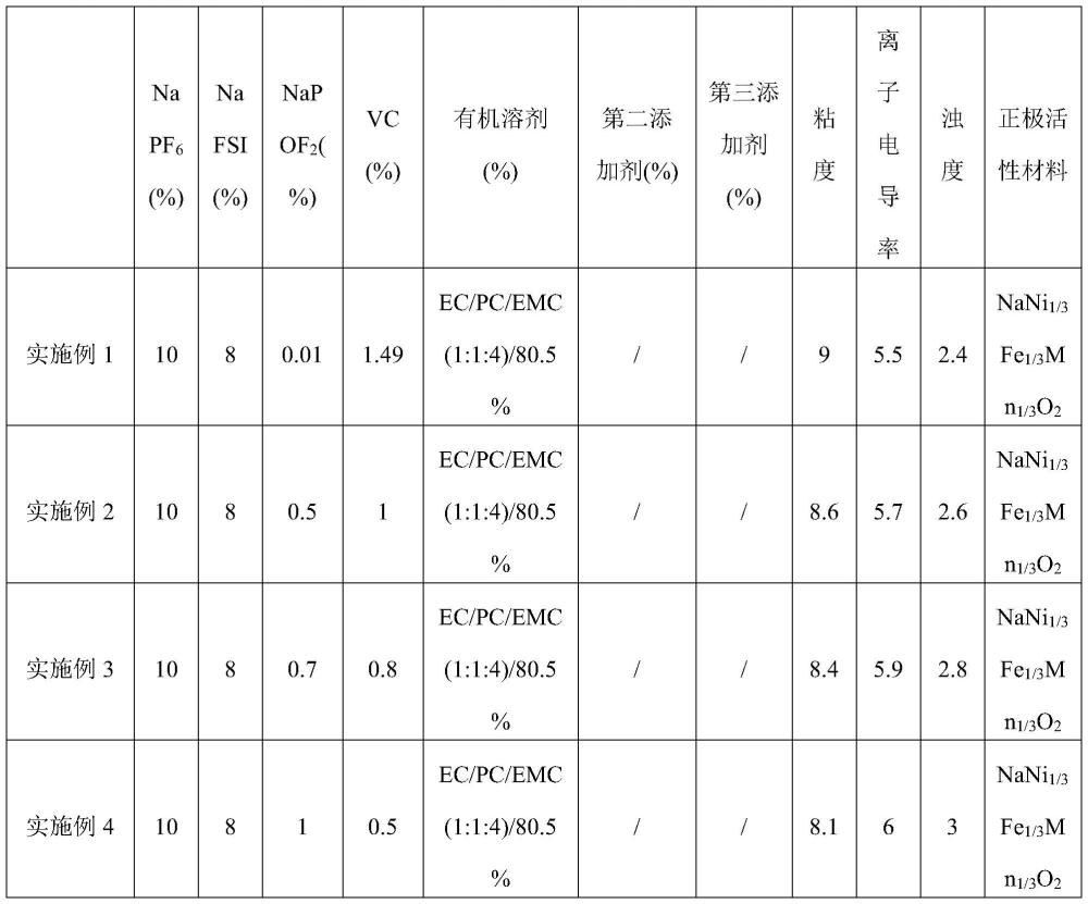 一种电解液和钠离子电池的制作方法