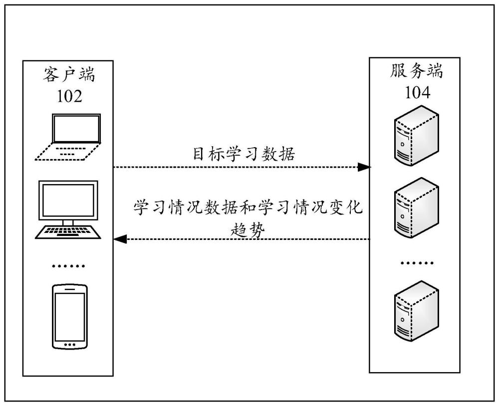 学习情况分析方法及装置与流程