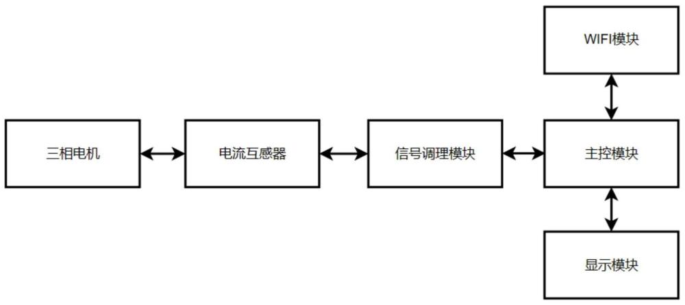 一种三相电机状态监测方法及装置与流程