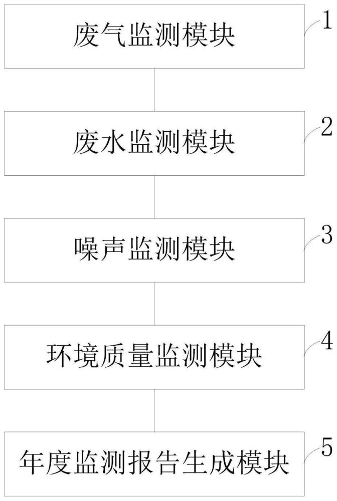 一种基于互联网的环保技术服务咨询管理系统的制作方法