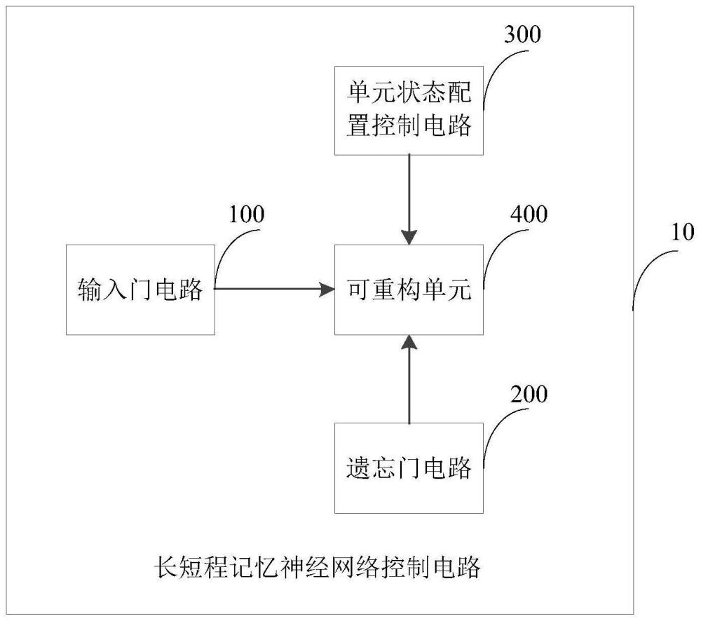 长短程记忆神经网络控制电路及方法