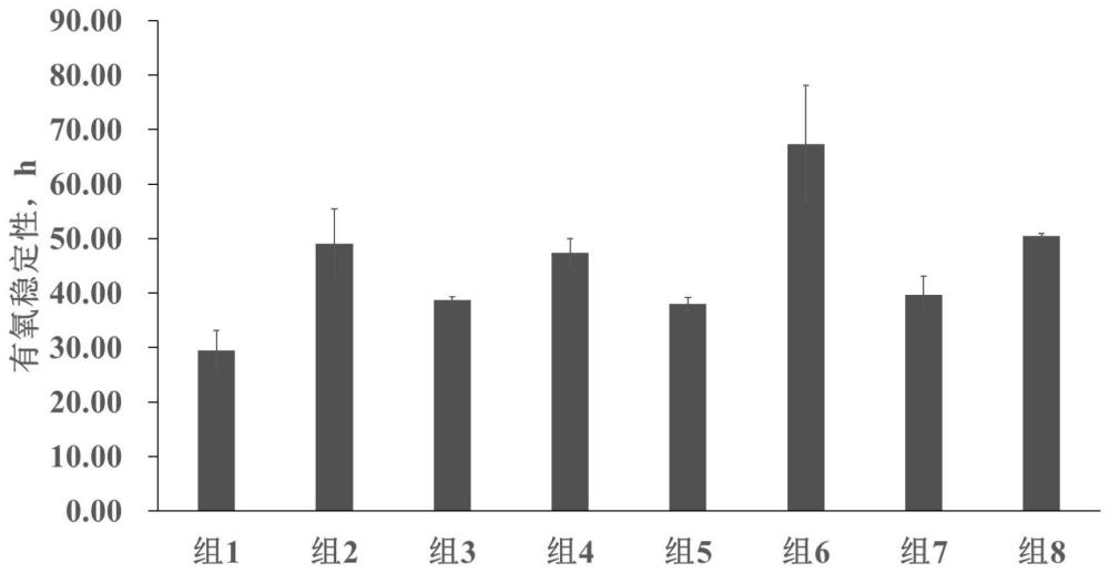 一种抑真菌的青贮添加剂、饲料和应用