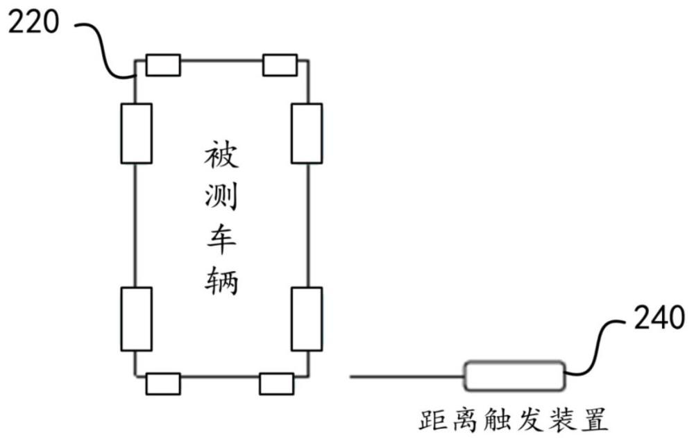 汽车智能前照灯道路测试方法和系统与流程