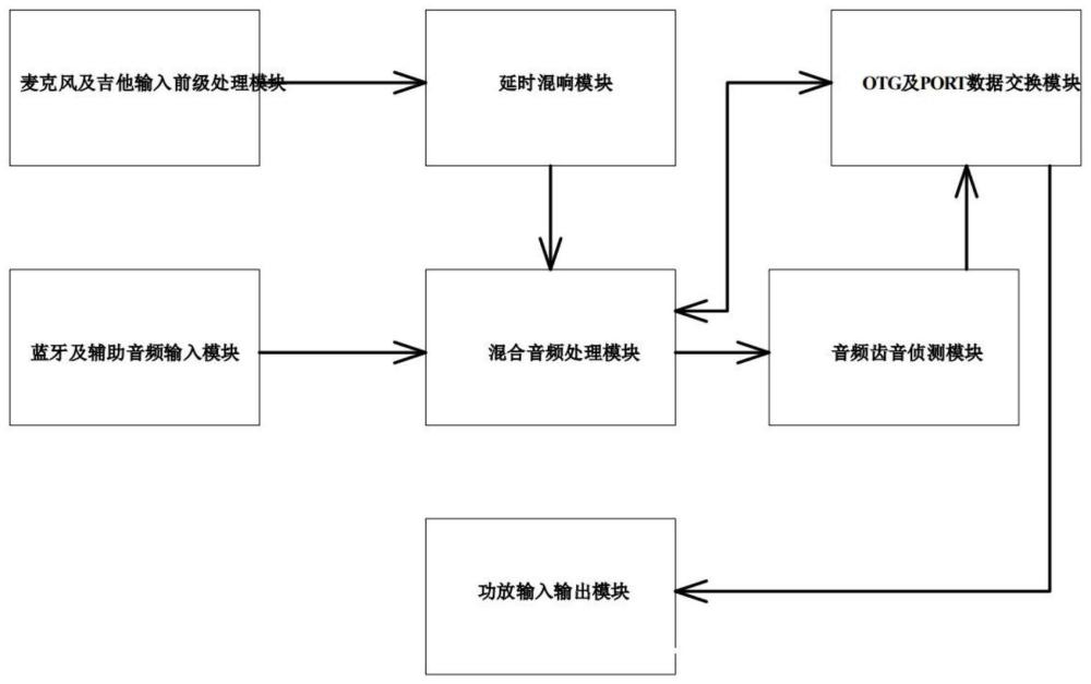 一种可消除高频齿音的有源音箱电路架构的制作方法