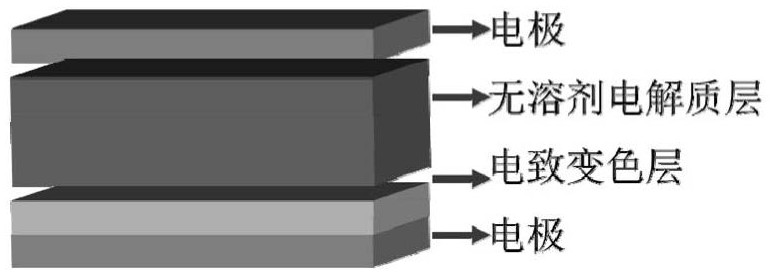 一种安全环保的无溶剂型电致变色器件